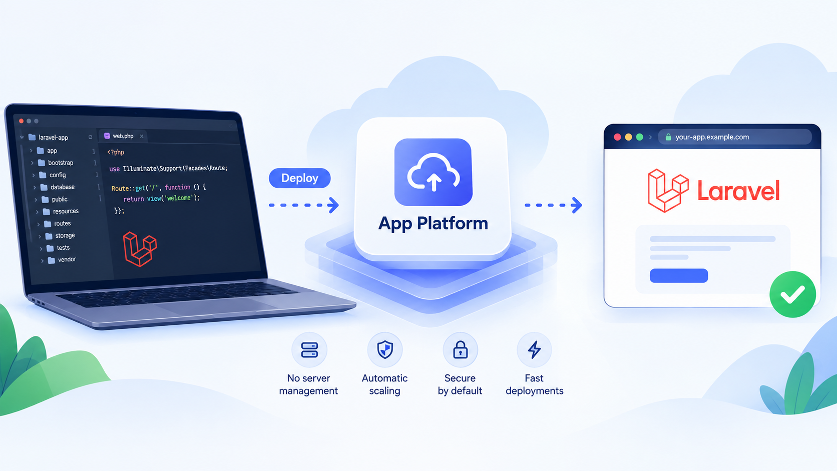 How to Deploy a Laravel App on Kubana App Platform